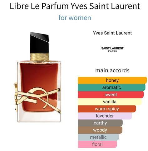 ysl eau de parfum notes|ysl eau de parfum review.